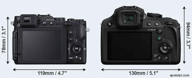 Comparison P7800 or FZ82 rear