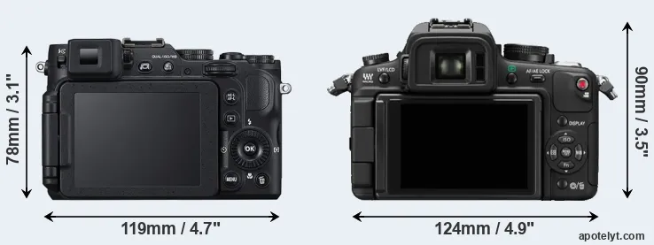 Comparison P7800 or GH1 rear