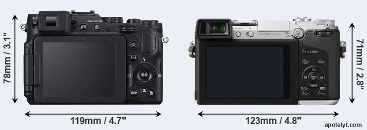 Comparison P7800 or GX7 rear