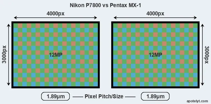 P7800 versus MX-1 MP