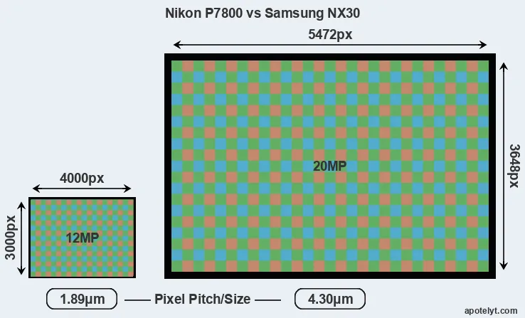 P7800 versus NX30 MP