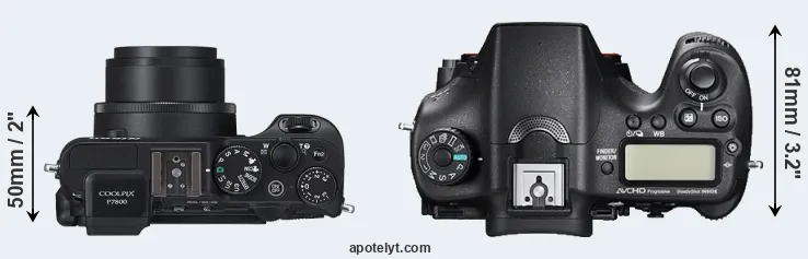 Compare P7800 versus A77 II top