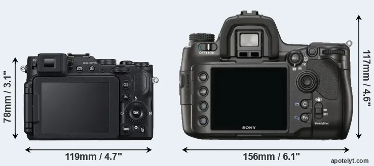 Comparison P7800 or A900 rear
