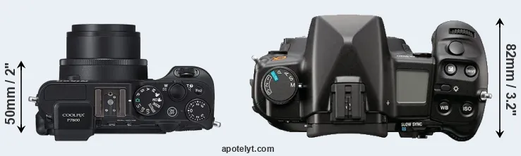 Compare P7800 versus A900 top