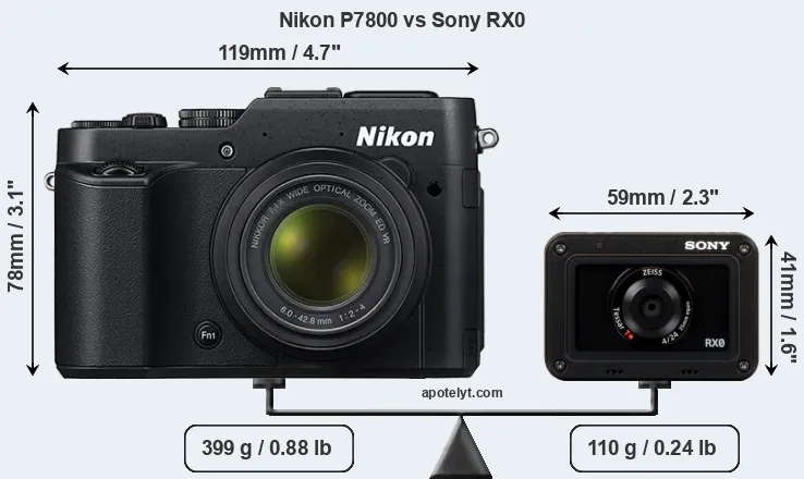 Size Nikon P7800 vs Sony RX0