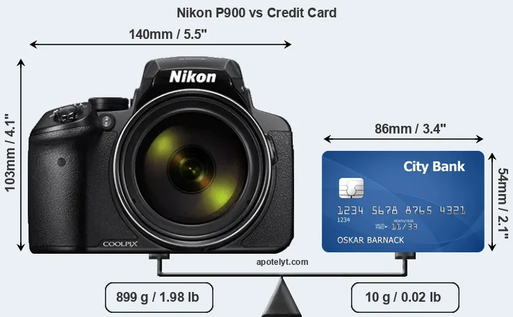 Nikon P900 vs credit card front