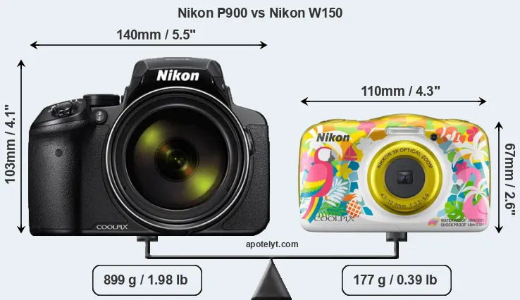 Size Nikon P900 vs Nikon W150