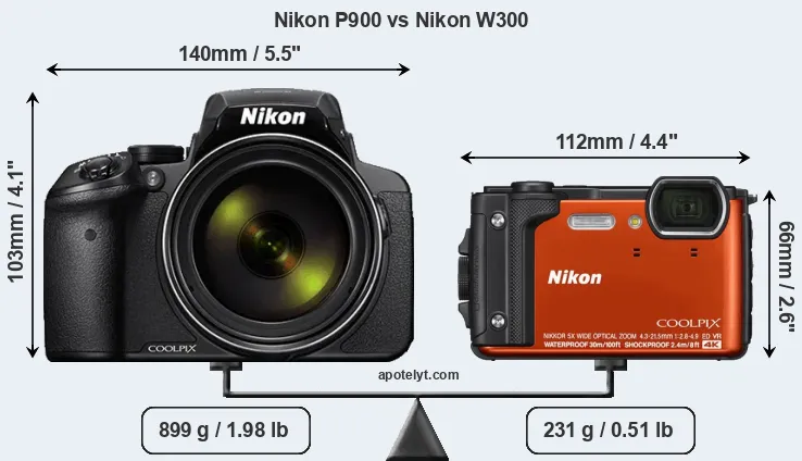 Size Nikon P900 vs Nikon W300