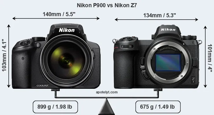 Size Nikon P900 vs Nikon Z7
