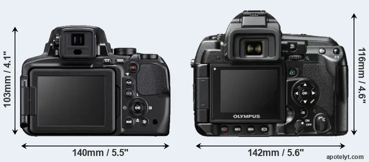 Comparison P900 or E-3 rear