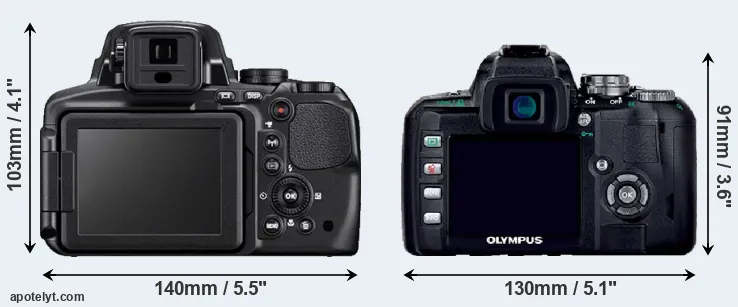Comparison P900 or E-400 rear