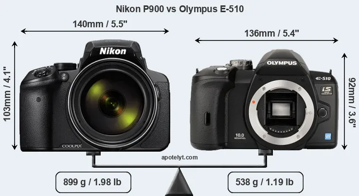 Size Nikon P900 vs Olympus E-510