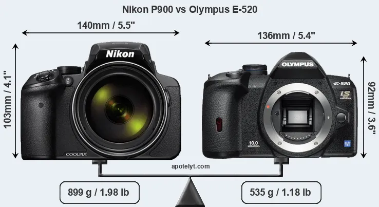 Size Nikon P900 vs Olympus E-520