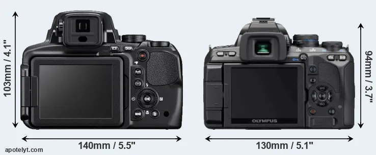 Comparison P900 or E-620 rear