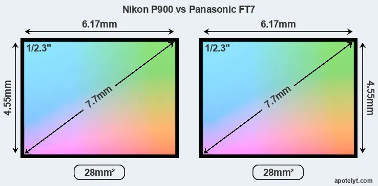 Nikon P900 and Panasonic FT7 sensor measures