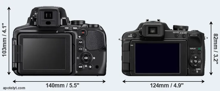 Comparison P900 or FZ100 rear
