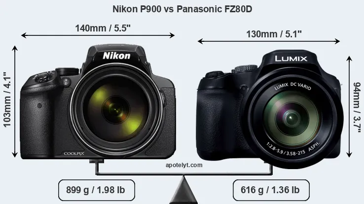 Size Nikon P900 vs Panasonic FZ80D
