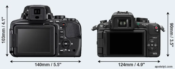 Comparison P900 or GH1 rear