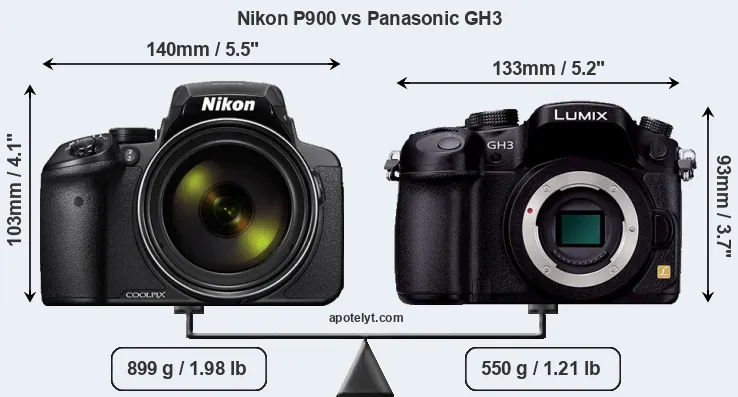 Size Nikon P900 vs Panasonic GH3