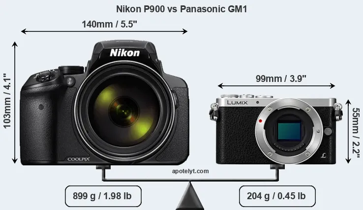 Size Nikon P900 vs Panasonic GM1