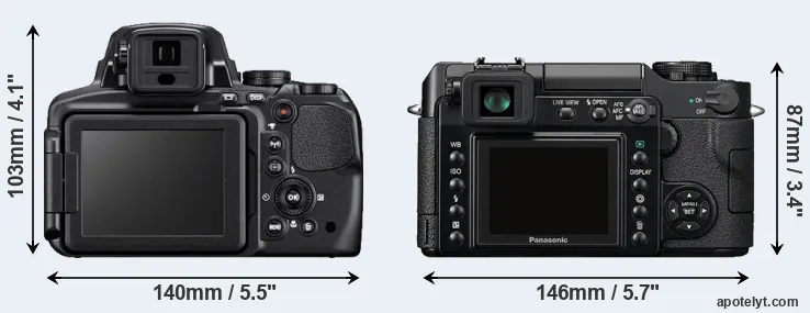 Comparison P900 or L1 rear