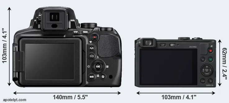 Comparison P900 or LF1 rear