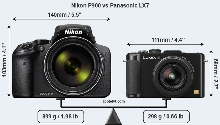 Size Nikon P900 vs Panasonic LX7