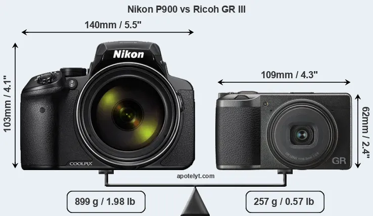 Size Nikon P900 vs Ricoh GR III