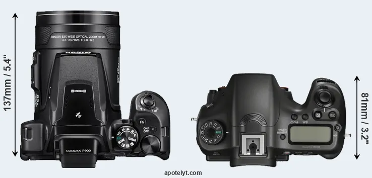 Compare P900 versus A68 top