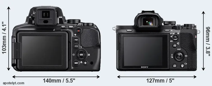 Comparison P900 or A7 II rear