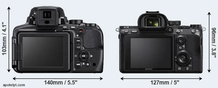 Comparison P900 or A7 III rear