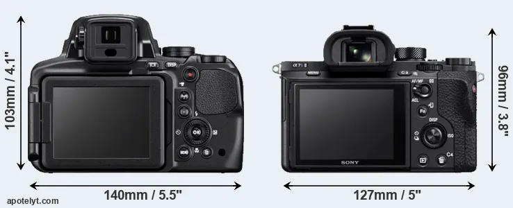 Comparison P900 or A7S II rear