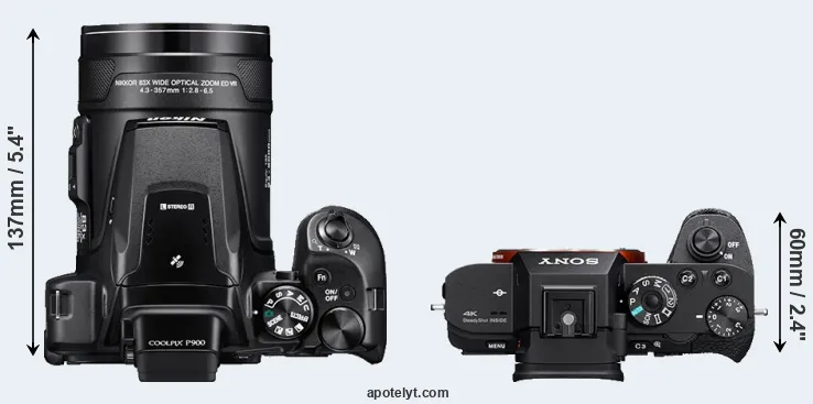 Compare P900 versus A7S II top