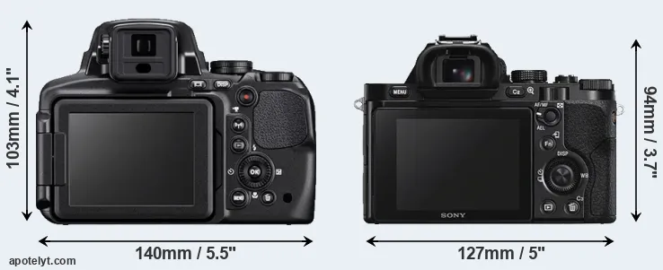 Comparison P900 or A7S rear