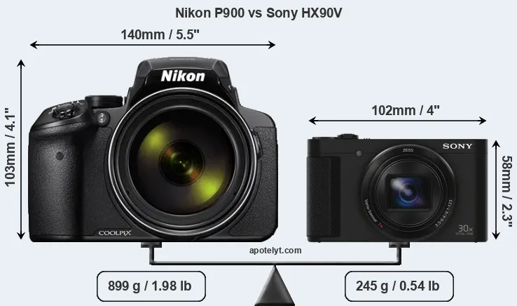 Size Nikon P900 vs Sony HX90V
