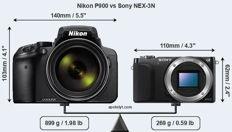 Size Nikon P900 vs Sony NEX-3N