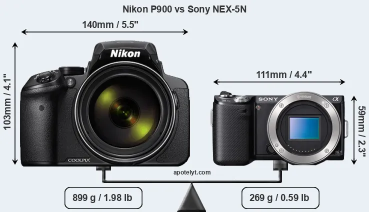 Size Nikon P900 vs Sony NEX-5N