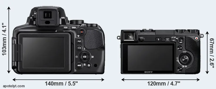 Comparison P900 or NEX-7 rear