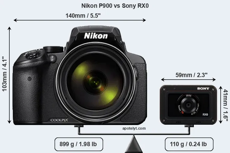 Size Nikon P900 vs Sony RX0