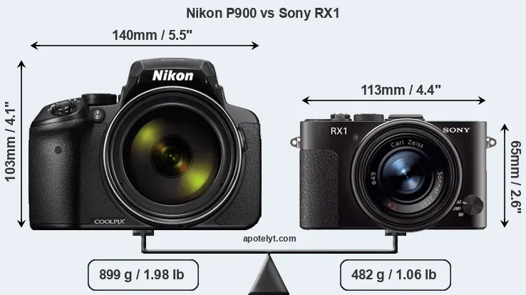 Size Nikon P900 vs Sony RX1