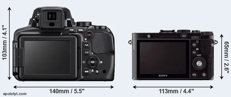 Comparison P900 or RX1 rear