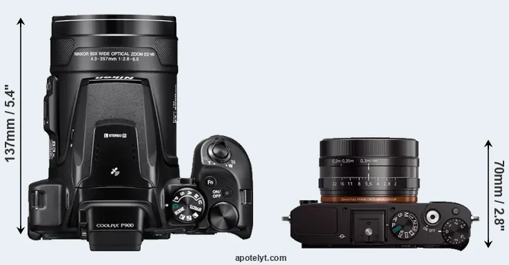 Compare P900 versus RX1 top