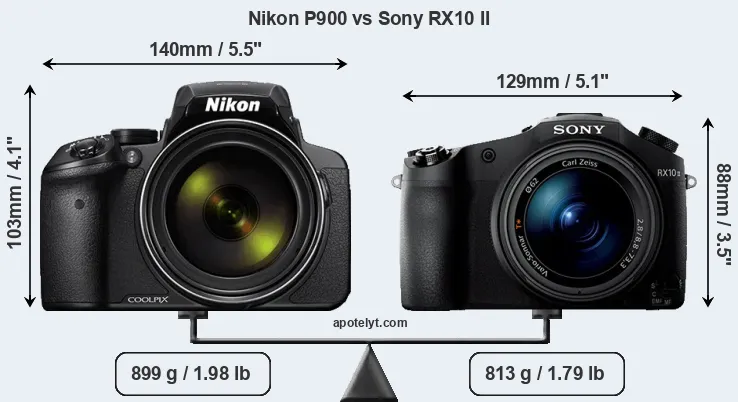 Size Nikon P900 vs Sony RX10 II