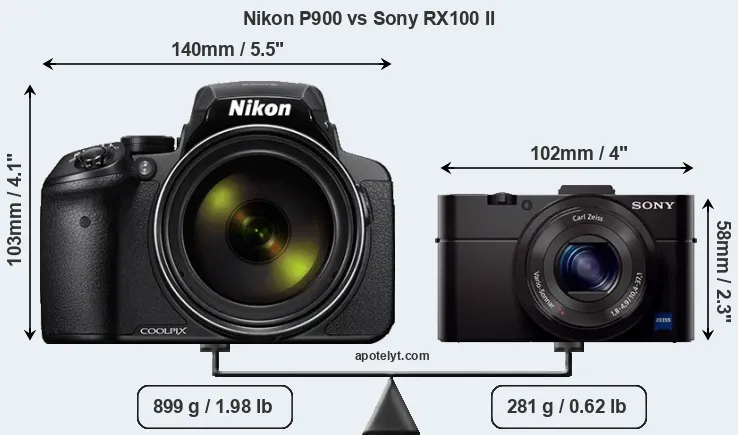 Size Nikon P900 vs Sony RX100 II