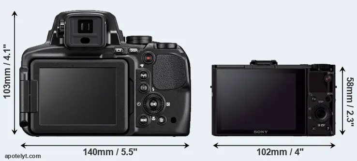 Comparison P900 or RX100 II rear
