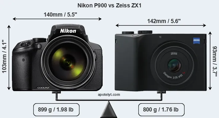 Size Nikon P900 vs Zeiss ZX1