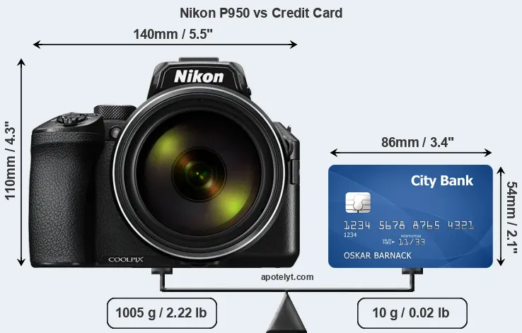 Nikon P950 vs credit card front