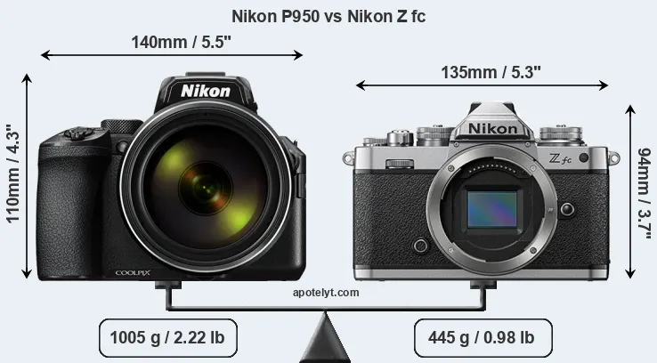 Size Nikon P950 vs Nikon Z fc