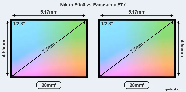 Nikon P950 and Panasonic FT7 sensor measures