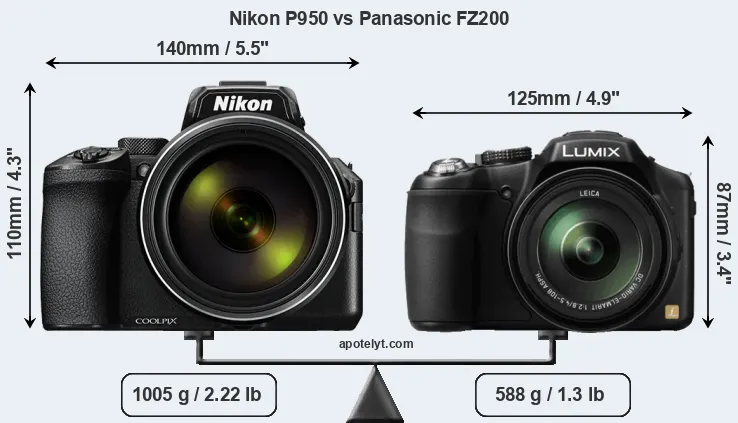 Size Nikon P950 vs Panasonic FZ200